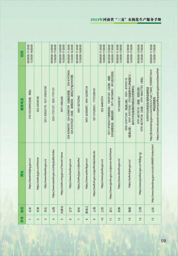 2024年河南省“三夏”农机化生产服务手册_10
